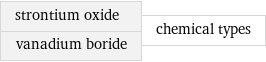 strontium oxide vanadium boride | chemical types