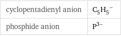 cyclopentadienyl anion | (C_5H_5)^- phosphide anion | P^(3-)