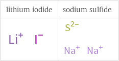 Structure diagrams