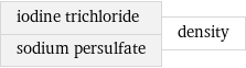 iodine trichloride sodium persulfate | density