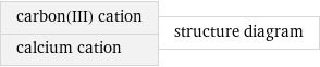 carbon(III) cation calcium cation | structure diagram