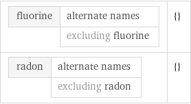 fluorine | alternate names  | excluding fluorine | {} radon | alternate names  | excluding radon | {}