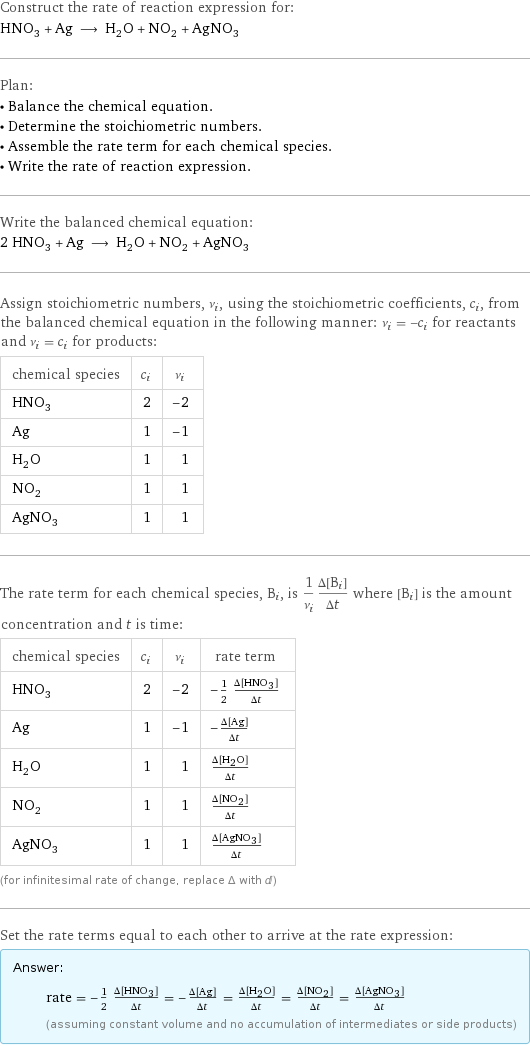 Construct the rate of reaction expression for: HNO_3 + Ag ⟶ H_2O + NO_2 + AgNO_3 Plan: • Balance the chemical equation. • Determine the stoichiometric numbers. • Assemble the rate term for each chemical species. • Write the rate of reaction expression. Write the balanced chemical equation: 2 HNO_3 + Ag ⟶ H_2O + NO_2 + AgNO_3 Assign stoichiometric numbers, ν_i, using the stoichiometric coefficients, c_i, from the balanced chemical equation in the following manner: ν_i = -c_i for reactants and ν_i = c_i for products: chemical species | c_i | ν_i HNO_3 | 2 | -2 Ag | 1 | -1 H_2O | 1 | 1 NO_2 | 1 | 1 AgNO_3 | 1 | 1 The rate term for each chemical species, B_i, is 1/ν_i(Δ[B_i])/(Δt) where [B_i] is the amount concentration and t is time: chemical species | c_i | ν_i | rate term HNO_3 | 2 | -2 | -1/2 (Δ[HNO3])/(Δt) Ag | 1 | -1 | -(Δ[Ag])/(Δt) H_2O | 1 | 1 | (Δ[H2O])/(Δt) NO_2 | 1 | 1 | (Δ[NO2])/(Δt) AgNO_3 | 1 | 1 | (Δ[AgNO3])/(Δt) (for infinitesimal rate of change, replace Δ with d) Set the rate terms equal to each other to arrive at the rate expression: Answer: |   | rate = -1/2 (Δ[HNO3])/(Δt) = -(Δ[Ag])/(Δt) = (Δ[H2O])/(Δt) = (Δ[NO2])/(Δt) = (Δ[AgNO3])/(Δt) (assuming constant volume and no accumulation of intermediates or side products)