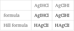  | AgIHCl | AgClHI formula | AgIHCl | AgClHI Hill formula | HAgClI | HAgClI