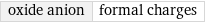 oxide anion | formal charges