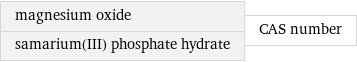 magnesium oxide samarium(III) phosphate hydrate | CAS number