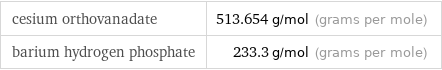 cesium orthovanadate | 513.654 g/mol (grams per mole) barium hydrogen phosphate | 233.3 g/mol (grams per mole)