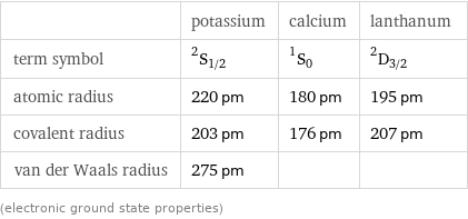  | potassium | calcium | lanthanum term symbol | ^2S_(1/2) | ^1S_0 | ^2D_(3/2) atomic radius | 220 pm | 180 pm | 195 pm covalent radius | 203 pm | 176 pm | 207 pm van der Waals radius | 275 pm | |  (electronic ground state properties)