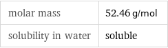 molar mass | 52.46 g/mol solubility in water | soluble