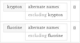 krypton | alternate names  | excluding krypton | {} fluorine | alternate names  | excluding fluorine | {}
