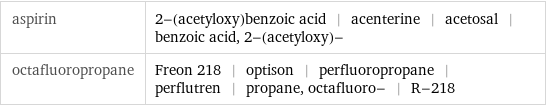 aspirin | 2-(acetyloxy)benzoic acid | acenterine | acetosal | benzoic acid, 2-(acetyloxy)- octafluoropropane | Freon 218 | optison | perfluoropropane | perflutren | propane, octafluoro- | R-218