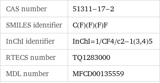 CAS number | 51311-17-2 SMILES identifier | C(F)(F)(F)F InChI identifier | InChI=1/CF4/c2-1(3, 4)5 RTECS number | TQ1283000 MDL number | MFCD00135559