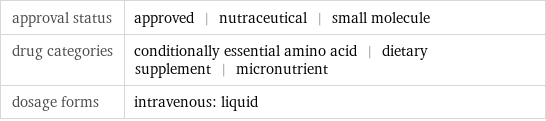 approval status | approved | nutraceutical | small molecule drug categories | conditionally essential amino acid | dietary supplement | micronutrient dosage forms | intravenous: liquid