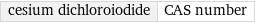 cesium dichloroiodide | CAS number