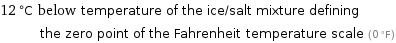 12 °C below temperature of the ice/salt mixture defining the zero point of the Fahrenheit temperature scale (0 °F)