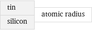 tin silicon | atomic radius