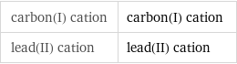 carbon(I) cation | carbon(I) cation lead(II) cation | lead(II) cation