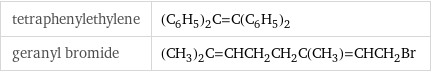 tetraphenylethylene | (C_6H_5)_2C=C(C_6H_5)_2 geranyl bromide | (CH_3)_2C=CHCH_2CH_2C(CH_3)=CHCH_2Br