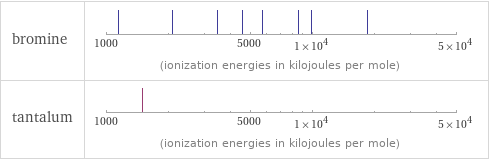 Reactivity