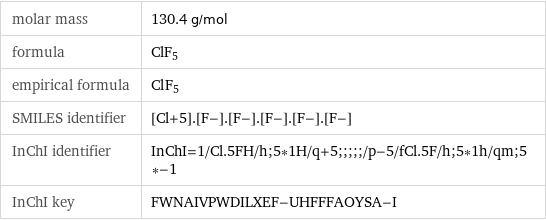 molar mass | 130.4 g/mol formula | ClF_5 empirical formula | Cl_F_5 SMILES identifier | [Cl+5].[F-].[F-].[F-].[F-].[F-] InChI identifier | InChI=1/Cl.5FH/h;5*1H/q+5;;;;;/p-5/fCl.5F/h;5*1h/qm;5*-1 InChI key | FWNAIVPWDILXEF-UHFFFAOYSA-I