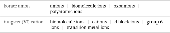 borate anion | anions | biomolecule ions | oxoanions | polyatomic ions tungsten(VI) cation | biomolecule ions | cations | d block ions | group 6 ions | transition metal ions