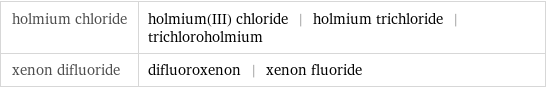 holmium chloride | holmium(III) chloride | holmium trichloride | trichloroholmium xenon difluoride | difluoroxenon | xenon fluoride