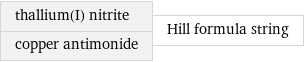 thallium(I) nitrite copper antimonide | Hill formula string