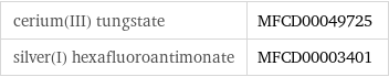 cerium(III) tungstate | MFCD00049725 silver(I) hexafluoroantimonate | MFCD00003401