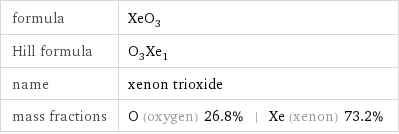 formula | XeO_3 Hill formula | O_3Xe_1 name | xenon trioxide mass fractions | O (oxygen) 26.8% | Xe (xenon) 73.2%