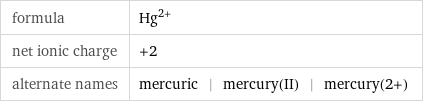 formula | Hg^(2+) net ionic charge | +2 alternate names | mercuric | mercury(II) | mercury(2+)