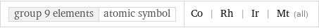 group 9 elements | atomic symbol | Co | Rh | Ir | Mt (all)