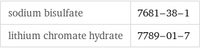 sodium bisulfate | 7681-38-1 lithium chromate hydrate | 7789-01-7