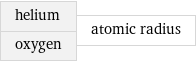 helium oxygen | atomic radius