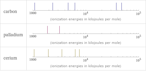 Reactivity