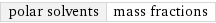 polar solvents | mass fractions