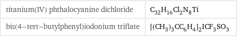 titanium(IV) phthalocyanine dichloride | C_32H_16Cl_2N_8Ti bis(4-tert-butylphenyl)iodonium triflate | [(CH_3)_3CC_6H_4]_2ICF_3SO_3