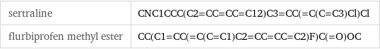 sertraline | CNC1CCC(C2=CC=CC=C12)C3=CC(=C(C=C3)Cl)Cl flurbiprofen methyl ester | CC(C1=CC(=C(C=C1)C2=CC=CC=C2)F)C(=O)OC