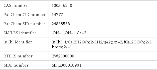 CAS number | 1305-62-0 PubChem CID number | 14777 PubChem SID number | 24868536 SMILES identifier | [OH-].[OH-].[Ca+2] InChI identifier | InChI=1/Ca.2H2O/h;2*1H2/q+2;;/p-2/fCa.2HO/h;2*1h/qm;2*-1 RTECS number | EW2800000 MDL number | MFCD00010901