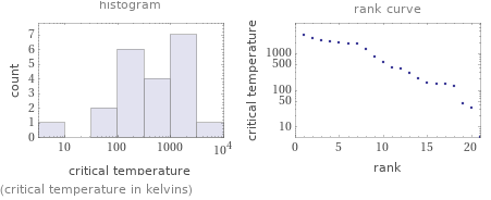   (critical temperature in kelvins)