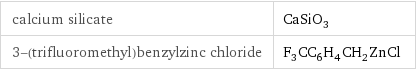 calcium silicate | CaSiO_3 3-(trifluoromethyl)benzylzinc chloride | F_3CC_6H_4CH_2ZnCl