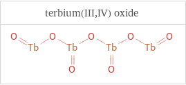 Structure diagrams