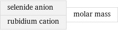 selenide anion rubidium cation | molar mass