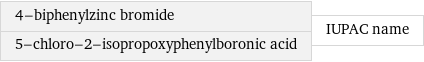 4-biphenylzinc bromide 5-chloro-2-isopropoxyphenylboronic acid | IUPAC name