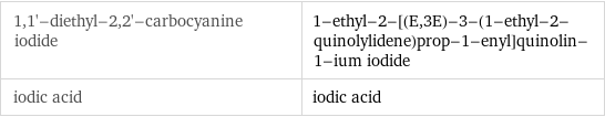 1, 1'-diethyl-2, 2'-carbocyanine iodide | 1-ethyl-2-[(E, 3E)-3-(1-ethyl-2-quinolylidene)prop-1-enyl]quinolin-1-ium iodide iodic acid | iodic acid