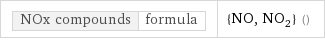 NOx compounds | formula | {NO, NO_2} ()