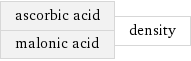 ascorbic acid malonic acid | density