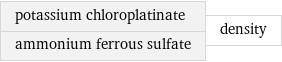 potassium chloroplatinate ammonium ferrous sulfate | density