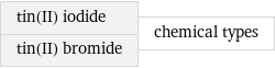 tin(II) iodide tin(II) bromide | chemical types