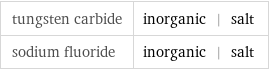 tungsten carbide | inorganic | salt sodium fluoride | inorganic | salt