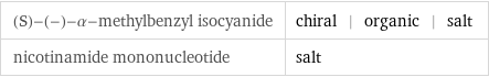 (S)-(-)-α-methylbenzyl isocyanide | chiral | organic | salt nicotinamide mononucleotide | salt